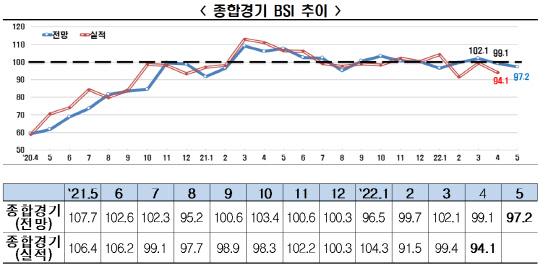 전국경제인연합회 제공